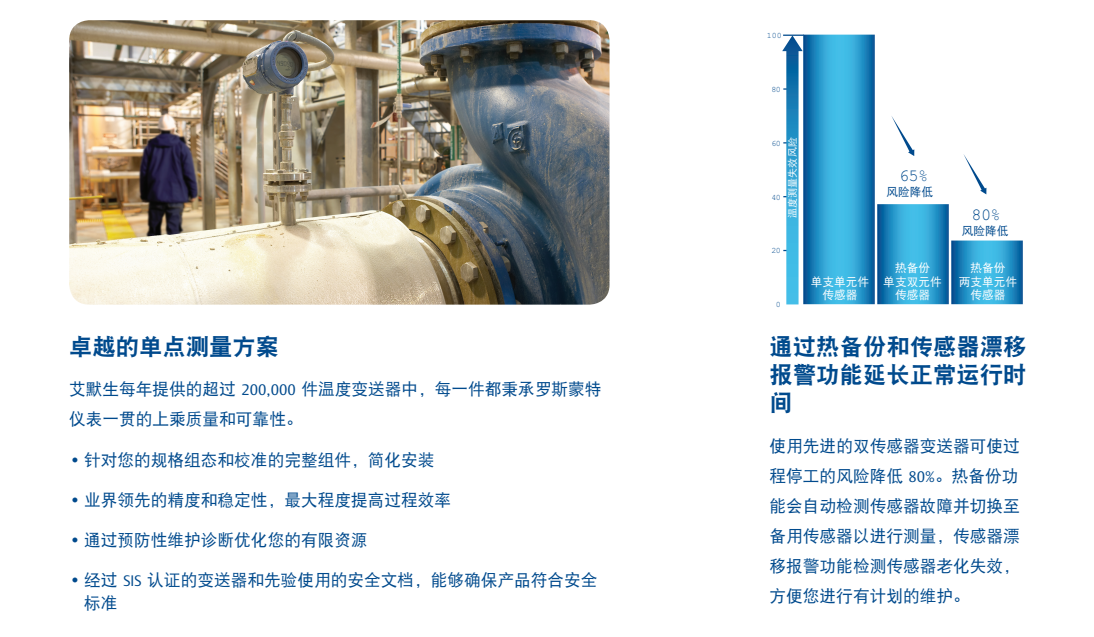 罗斯蒙特：为建设更高效的未来助力