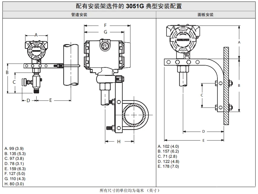 罗斯蒙特3051压力变送器的接线方式