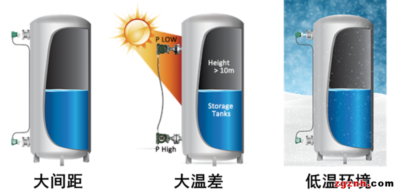 横河川仪DRS数字远传液位测量应用介绍