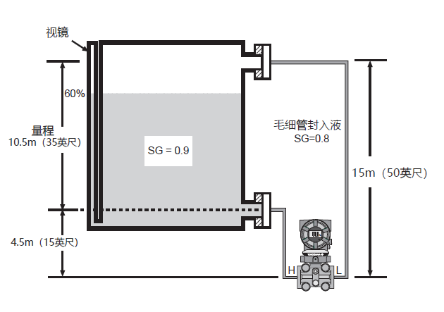 横河川仪EJA变送器智能液位调校